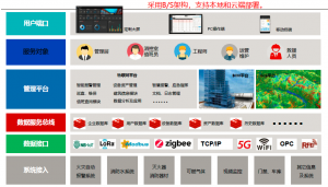 石油化工安全生產(chǎn)平臺(tái)